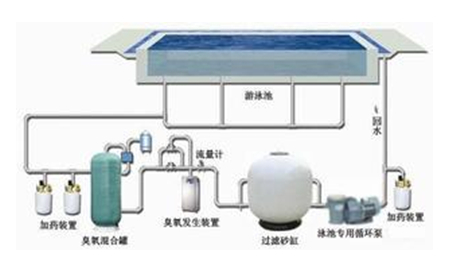 重庆恒温泳池水处理设备 